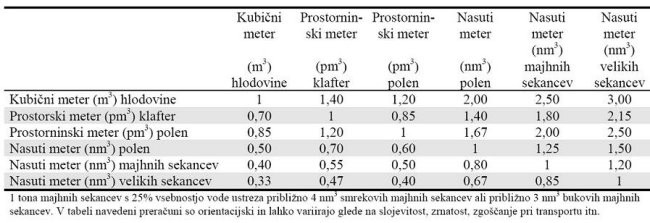 SLIKE - foto povečava