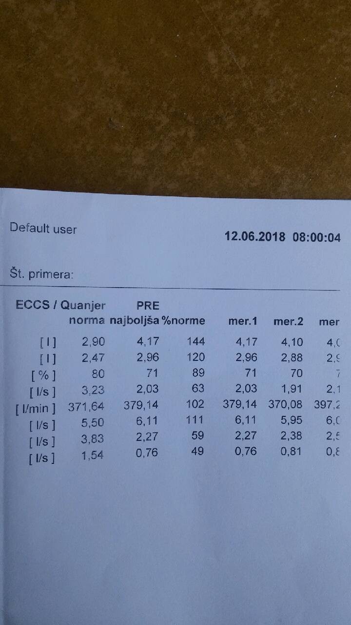 Izvid - foto povečava