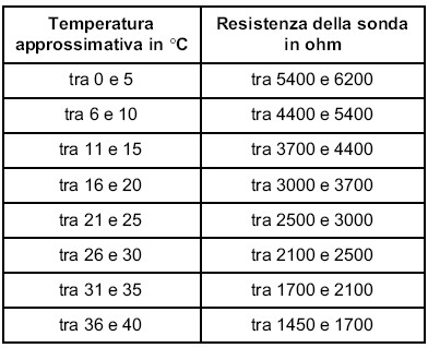 Renault - foto povečava