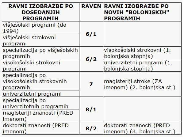 Razno - foto povečava