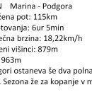 dubrovnik 4.dan marina - podgora
