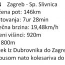 dubrovnik 6.dan  zagreb - sp. slivnica